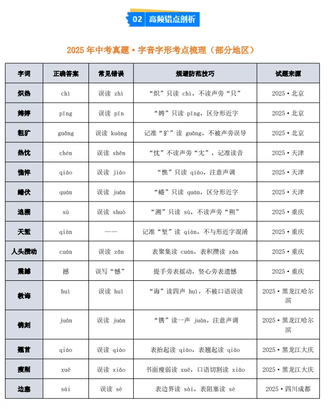 2026年中考语文终极冲刺抢分清单(全国通用)丨文末附高清免费电子版下载链接 第2张