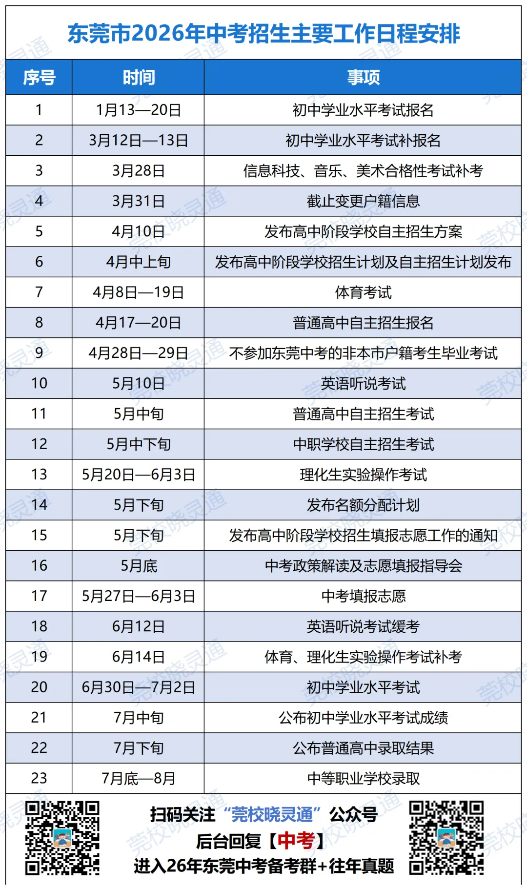 自招、填志愿、录取...26年东莞中考最新完整时间轴! 第3张