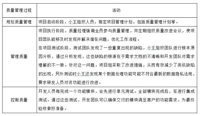 高项第四版案例分析真题十 第2张