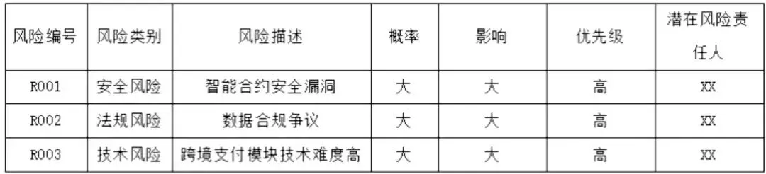 高项第四版案例分析真题十 第3张