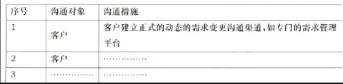 高项第四版案例分析真题十 第4张