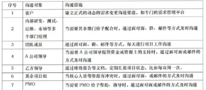 高项第四版案例分析真题十 第5张