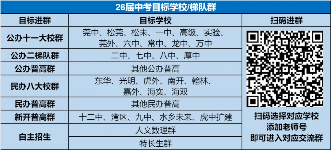 自招、填志愿、录取...26年东莞中考最新完整时间轴! 第24张