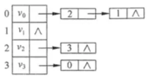 数据库系统工程师-2019年综合知识真题解析【上篇】 第1张