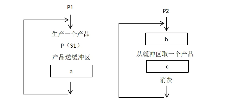 数据库系统工程师-2019年综合知识真题解析【上篇】 第2张