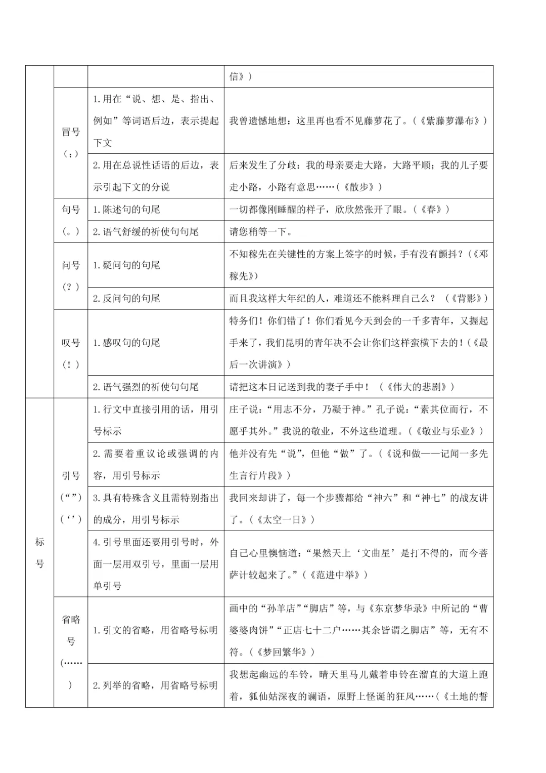 中考专项语文 专题03 标点、语序专项复习 第12张