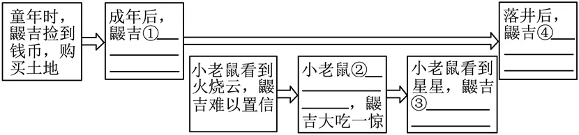 中考复习——语言风格 专题练习2025 第7张