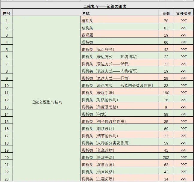 中考复习——语言风格 专题练习2025 第9张