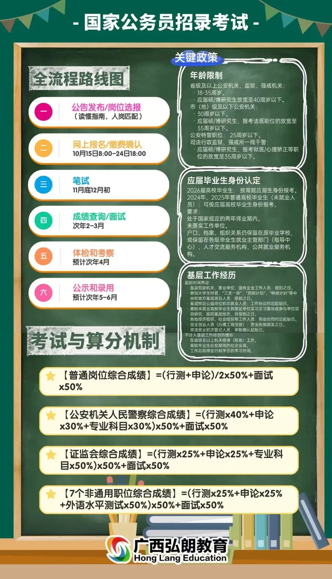 广西事业单位面试真题全解析!历年考题+备考攻略 第15张