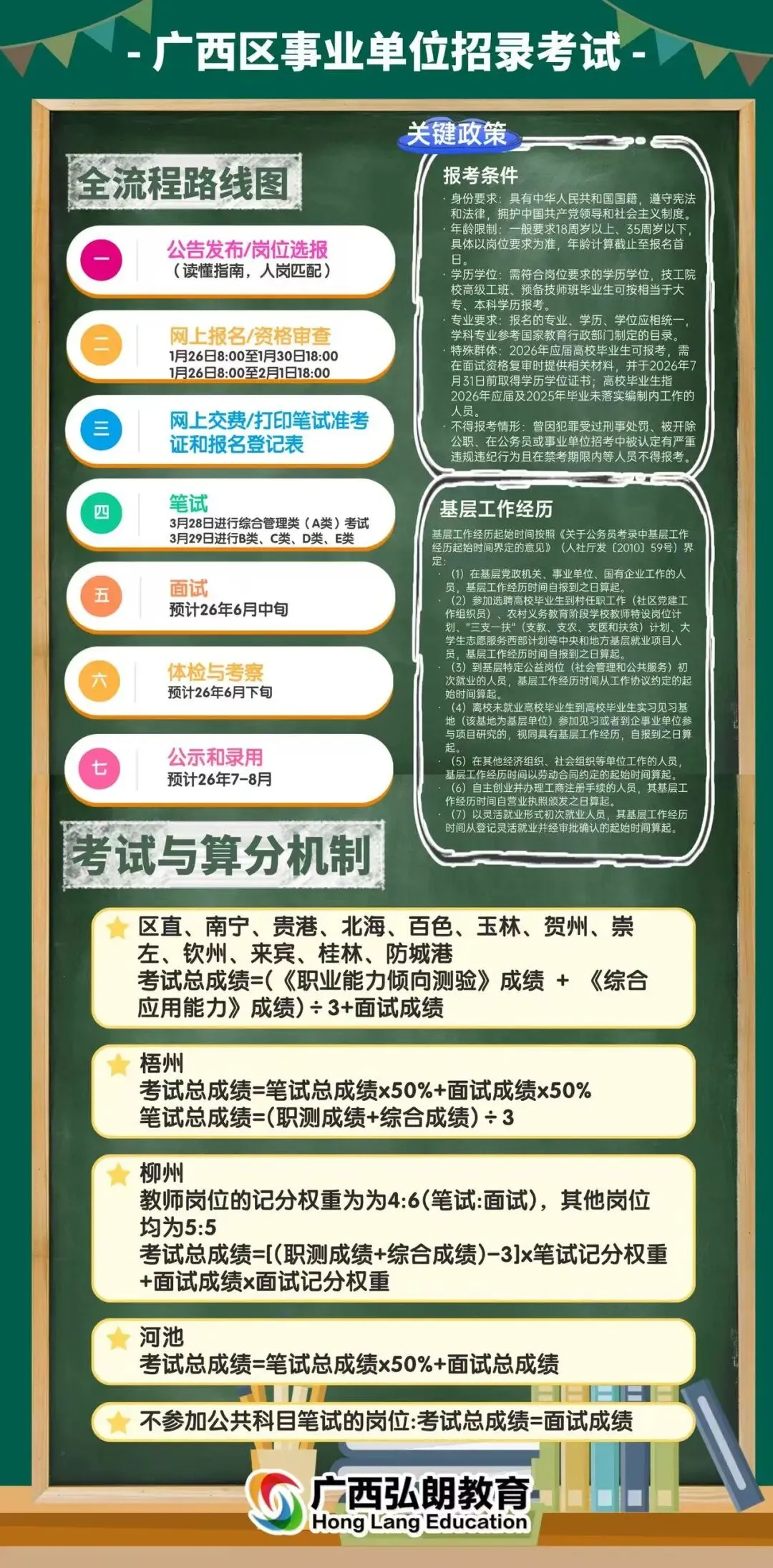 广西事业单位面试真题全解析!历年考题+备考攻略 第17张