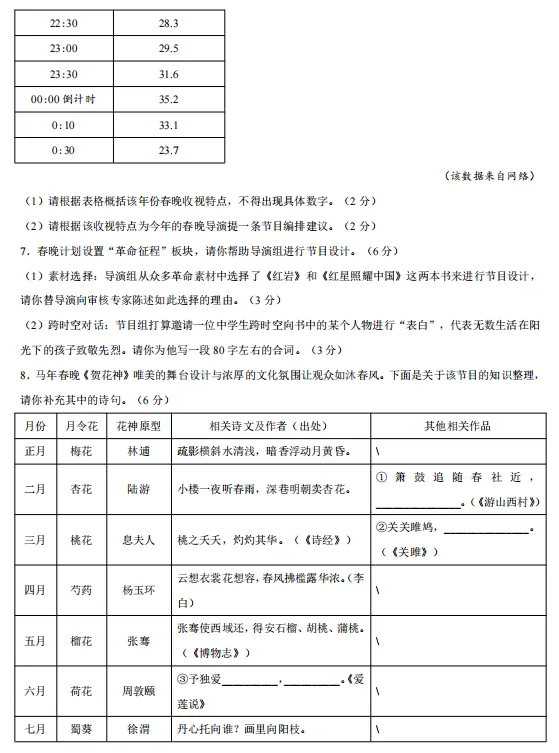 东营垦利2026中考一模真题!可下载! 第7张