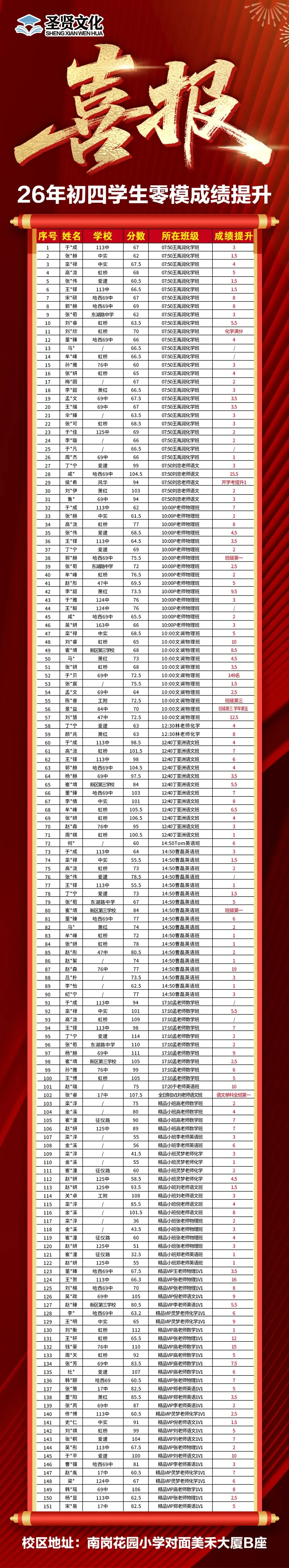 2026 “泄天机”中考冲刺班(福利!《26中考最后一套卷》语、英、物三科转发可获得) 第13张
