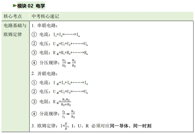 中考必考核心知识梳理 第4张