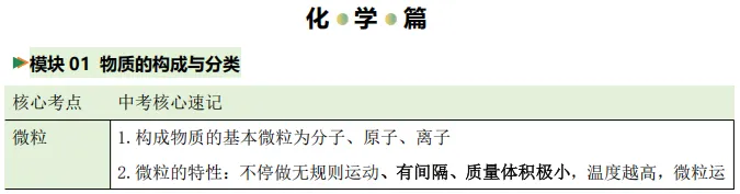 中考必考核心知识梳理 第5张