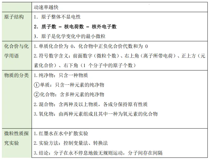 中考必考核心知识梳理 第6张