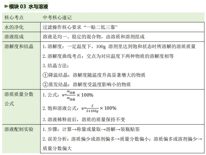 中考必考核心知识梳理 第7张