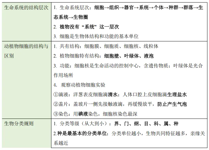 中考必考核心知识梳理 第9张