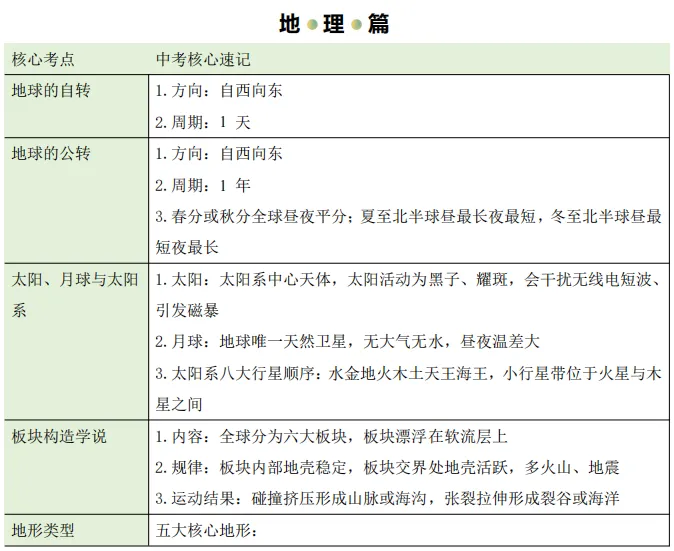 中考必考核心知识梳理 第10张