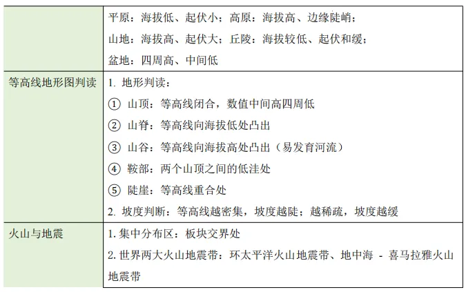 中考必考核心知识梳理 第11张
