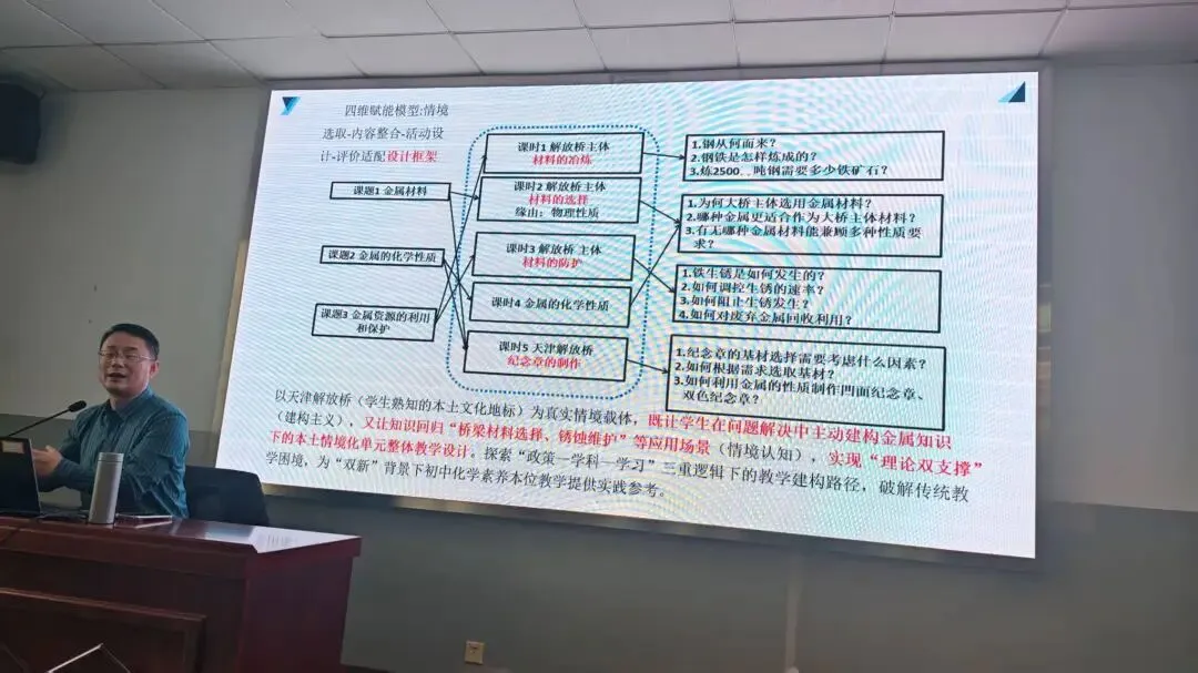 河东区中考化学复习指导小组专项培训活动纪实(二) 第3张