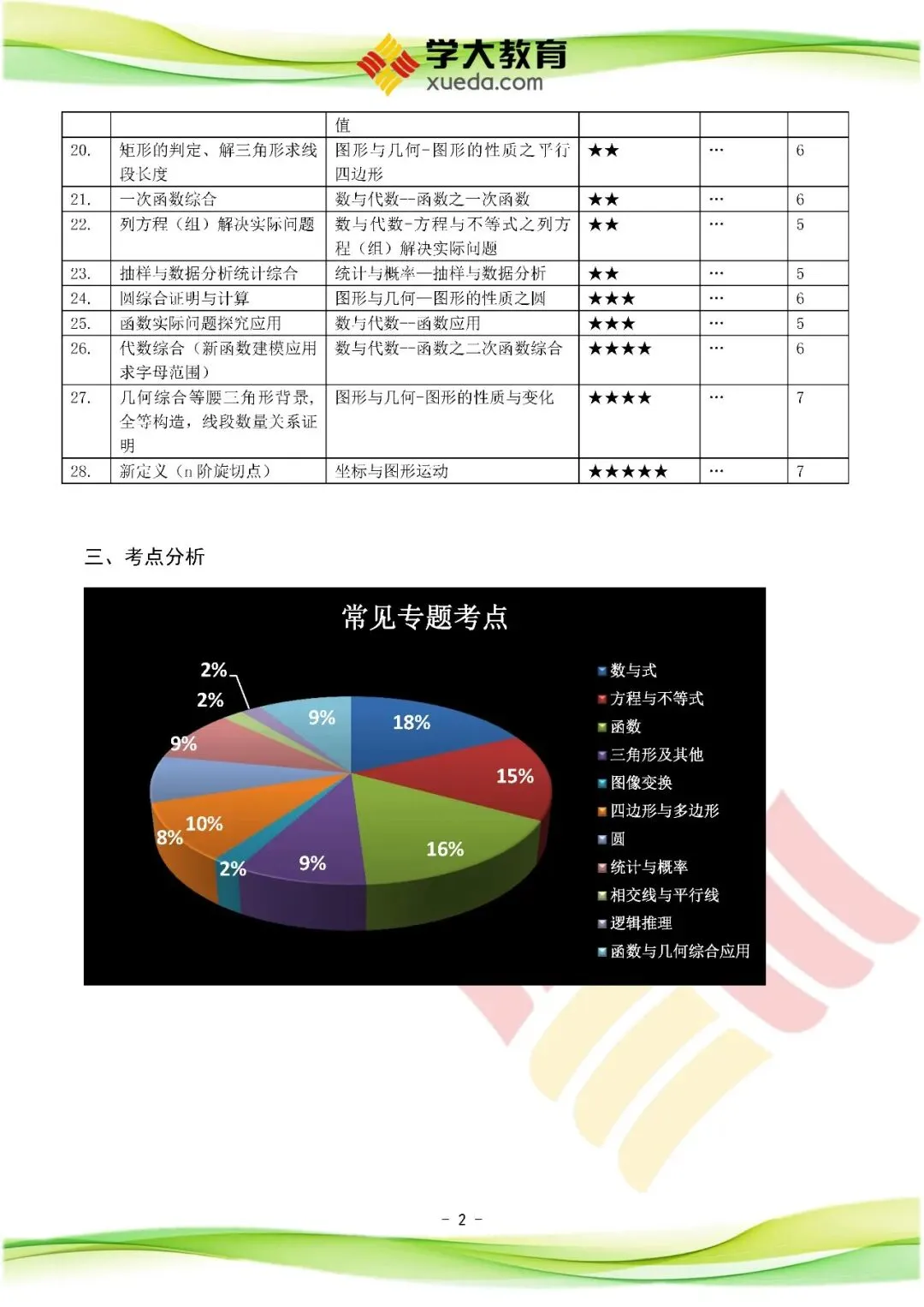 2026西城初三数学一模数学试卷、答案、试卷分析及备考策略发布 第4张
