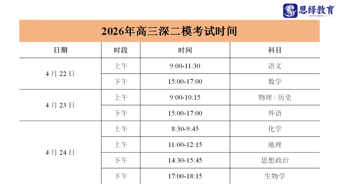 难炸啦?深二模物理/历史/语数真题+答案出炉! 第2张