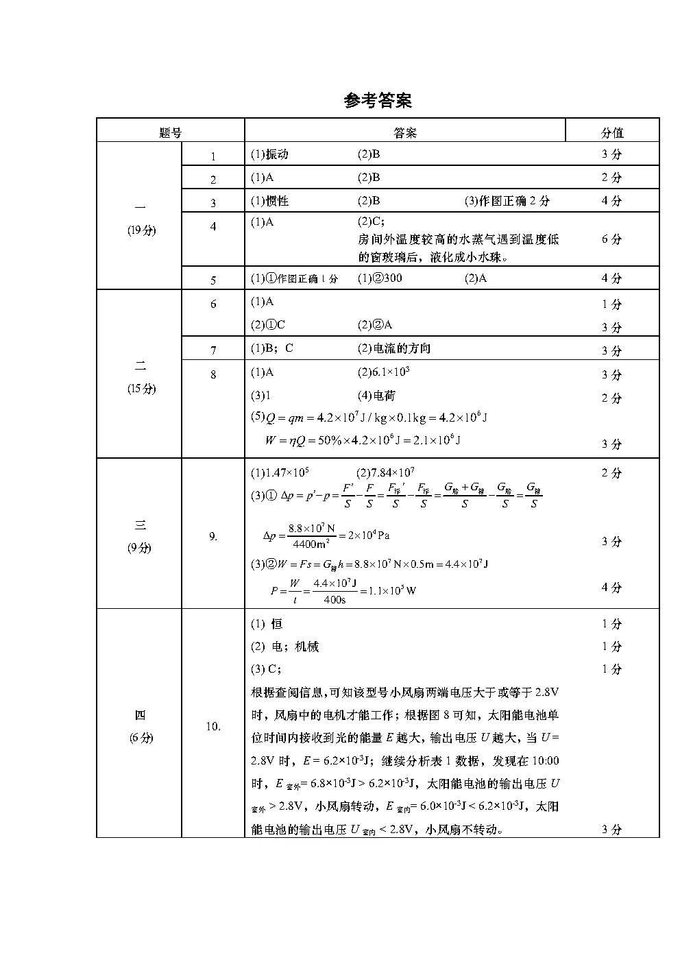 最新试卷!2026年杨浦九年级二模试卷来了(附答案) 第18张