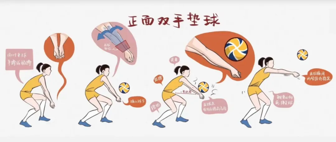 【中考体育】排球垫球,怎么考?怎么练?一篇文章告诉你! 第5张