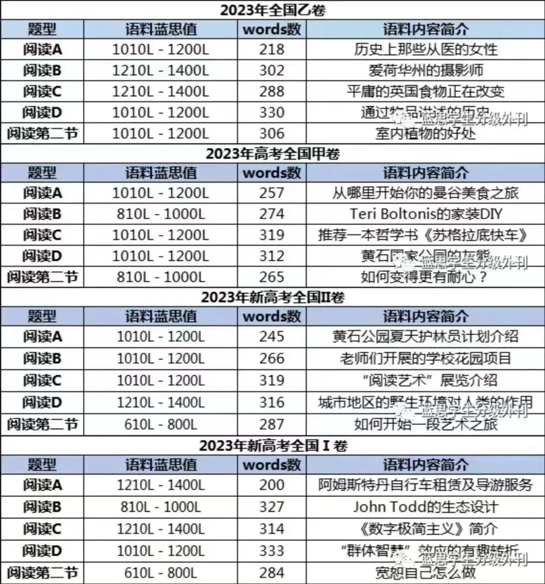 剑桥五级-FCE考试长什么样?(含真题) 第4张