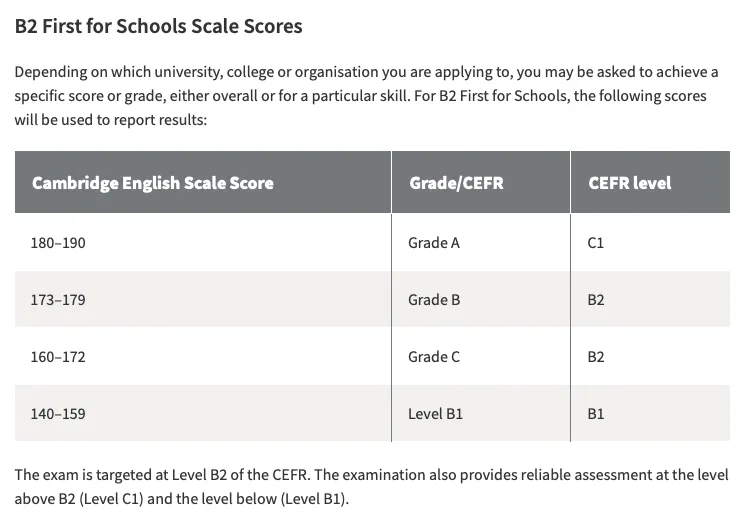 剑桥五级-FCE考试长什么样?(含真题) 第5张