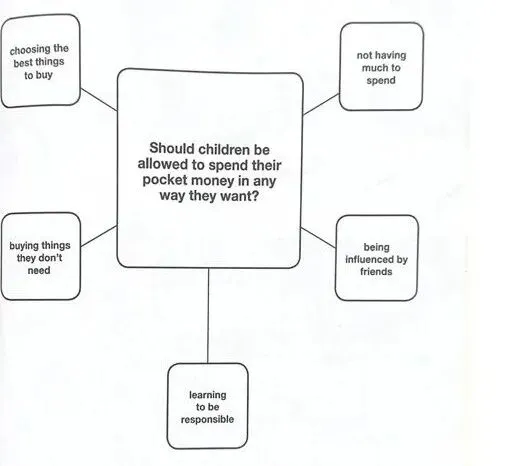 剑桥五级-FCE考试长什么样?(含真题) 第16张