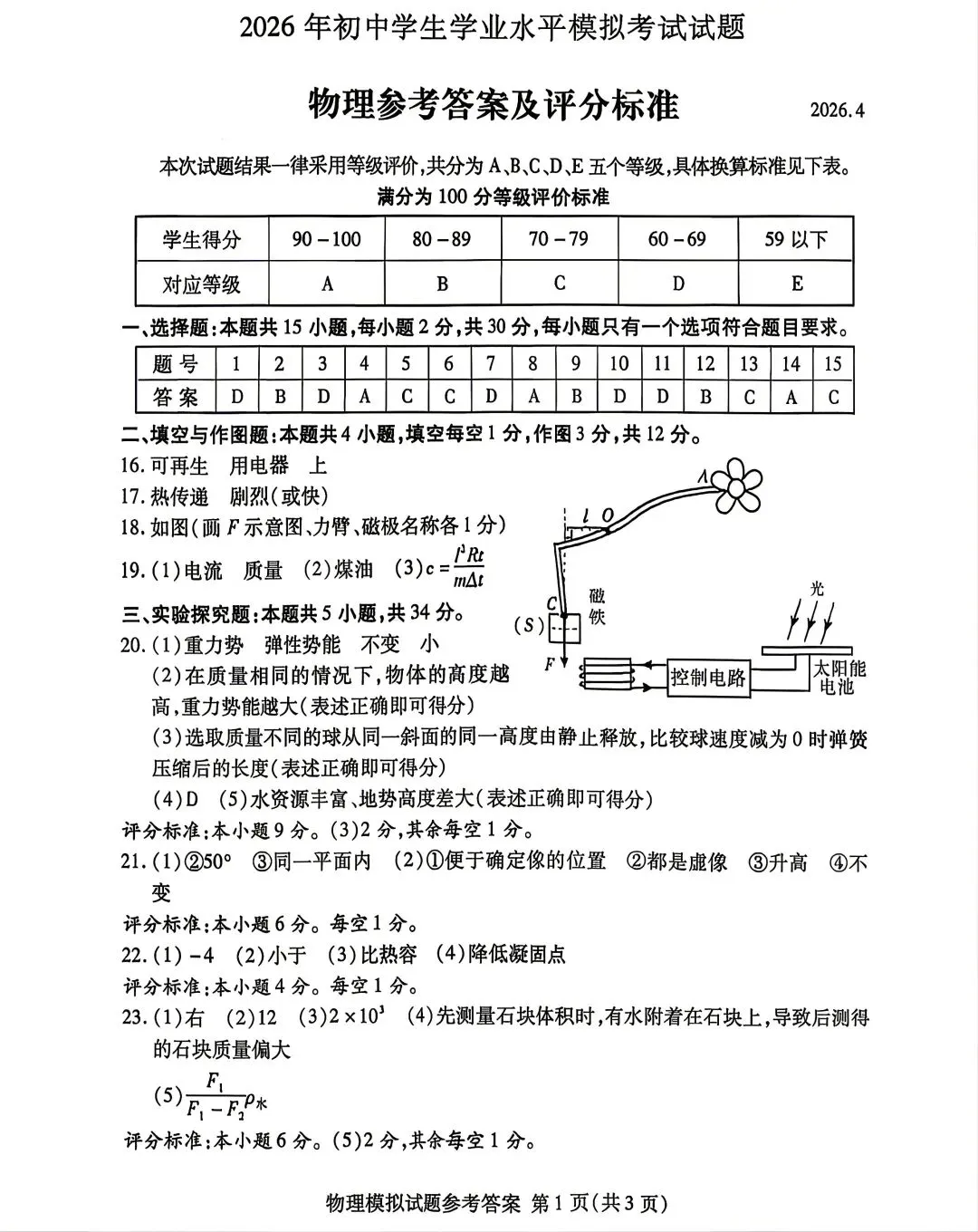 2026年山东省临沂市兰山区一模物理试卷附答案 第12张