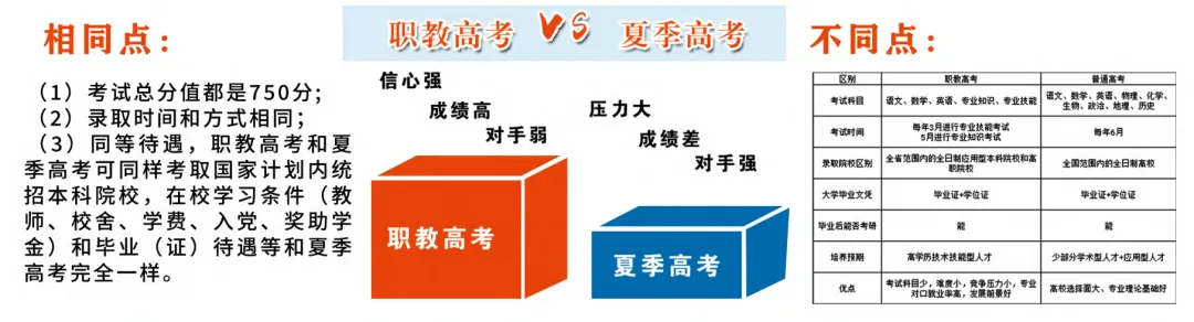 【招生动态】云天职教2026年中考志愿填报指南 第11张