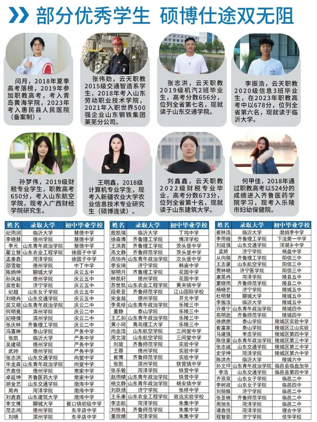 【招生动态】云天职教2026年中考志愿填报指南 第12张