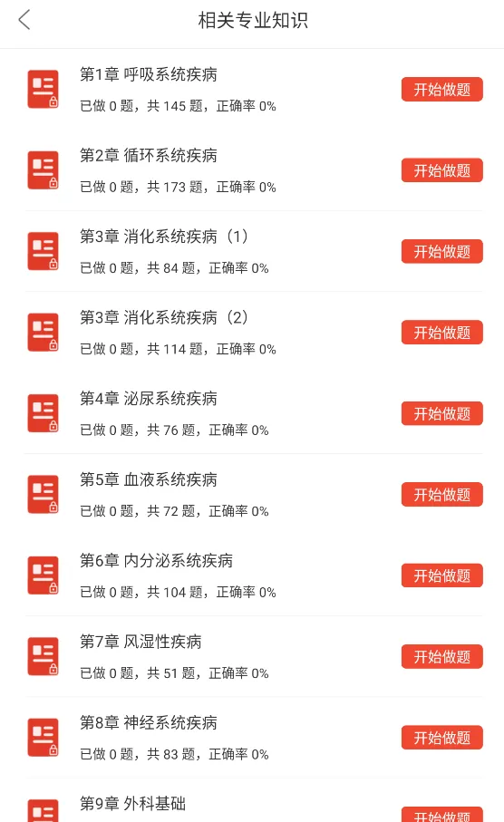 急诊医学中级职称考试题库,392主治医师真题章节习题及模拟试卷 第4张