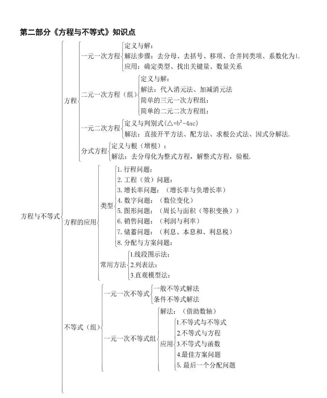 中考数学总复习,公式、知识点结构图汇总 第3张
