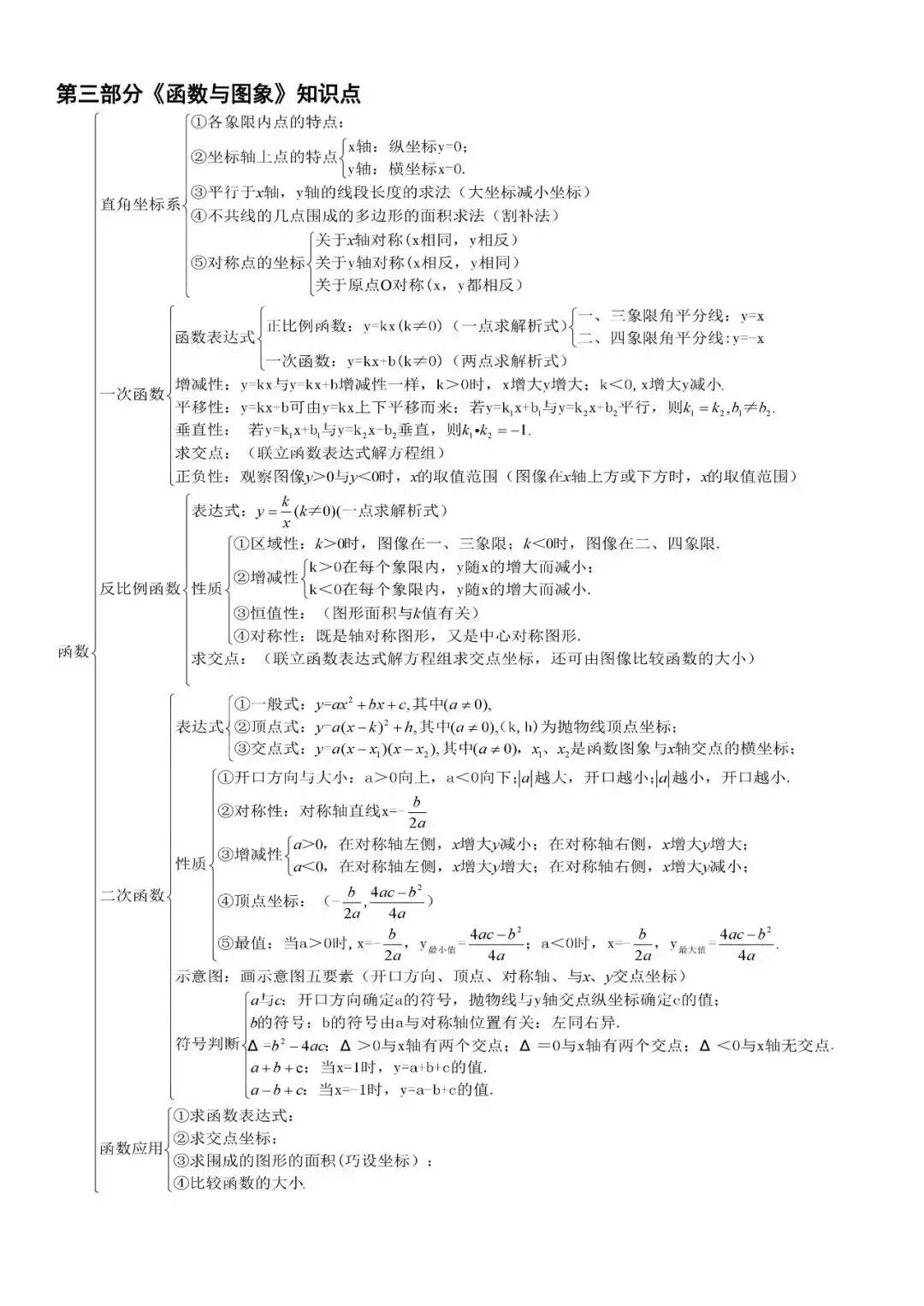 中考数学总复习,公式、知识点结构图汇总 第4张