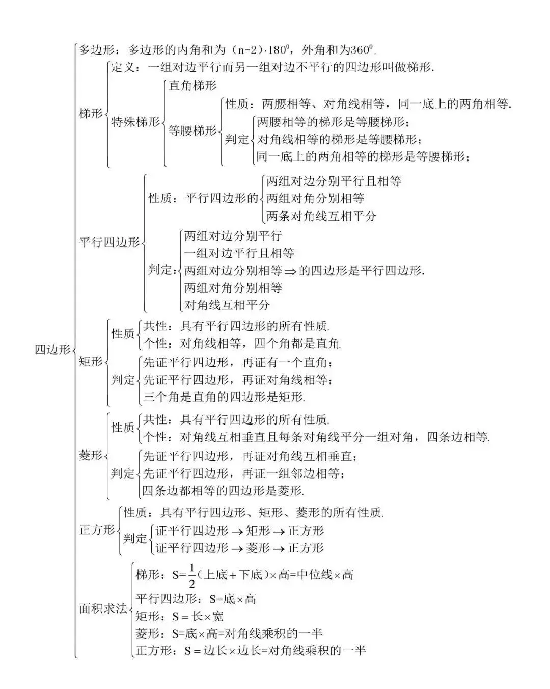 中考数学总复习,公式、知识点结构图汇总 第7张
