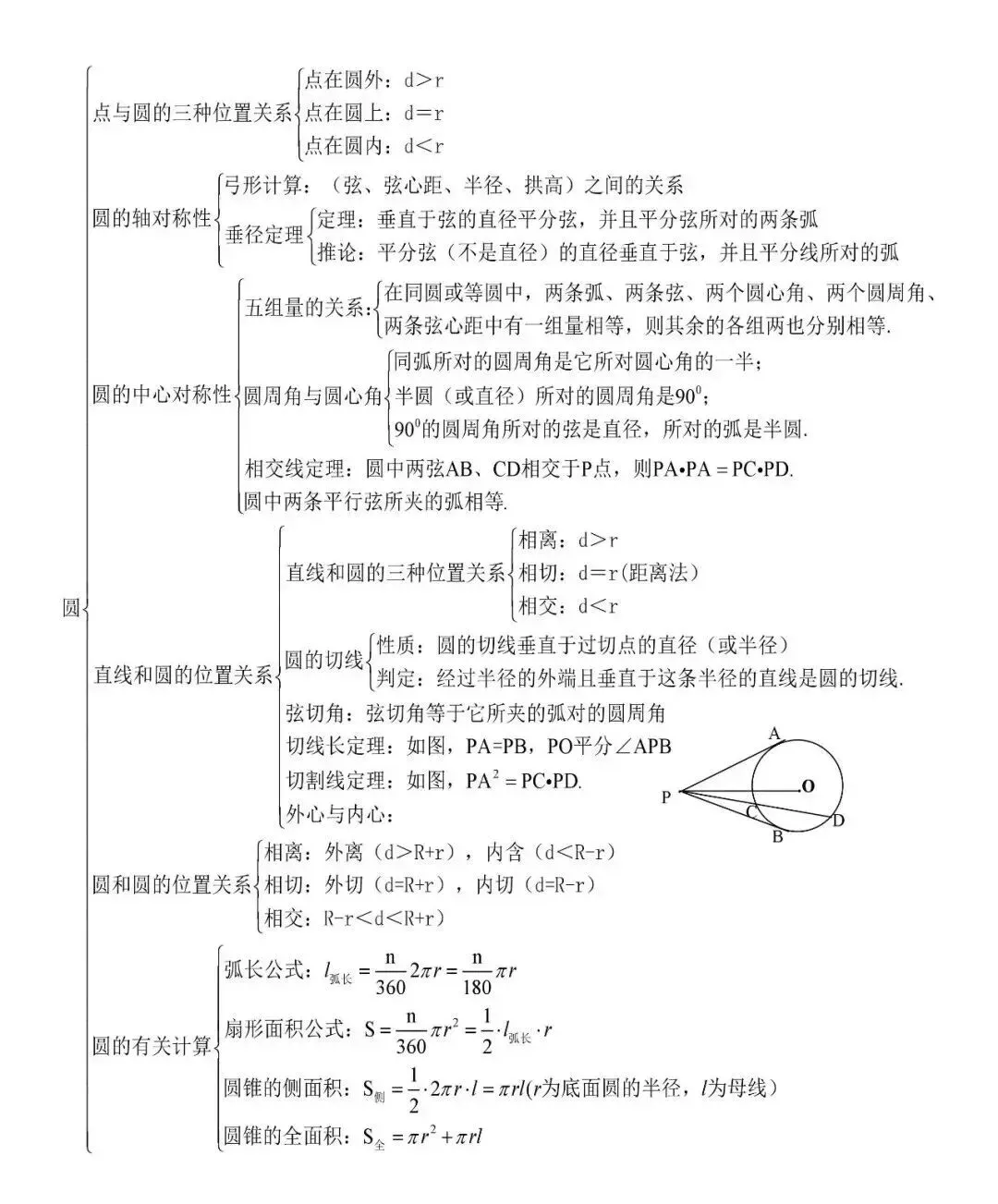 中考数学总复习,公式、知识点结构图汇总 第8张