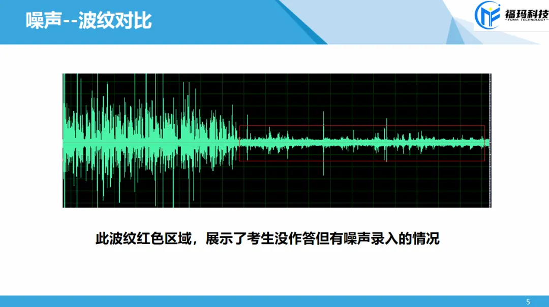 2026年中考英语人机对话 第5张