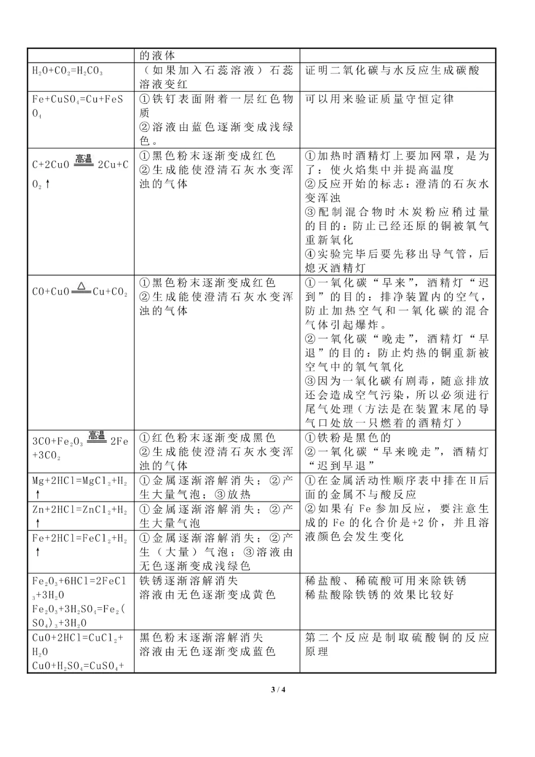 中考化学常见化学反应方程式+现象 第4张