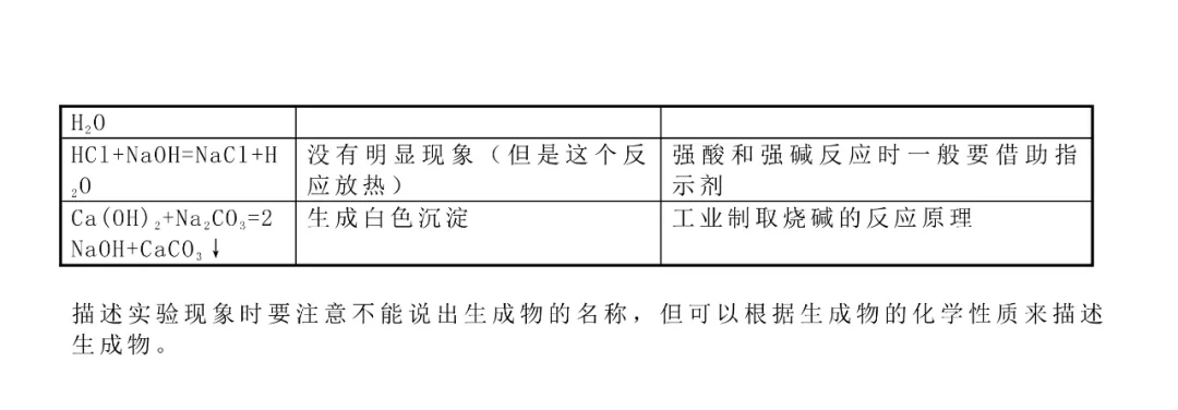 中考化学常见化学反应方程式+现象 第5张