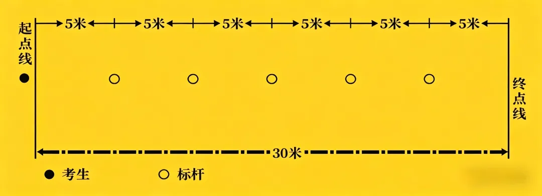 哈市中考体育开考!规则、禁忌一文读懂,别踩雷!!! 第39张