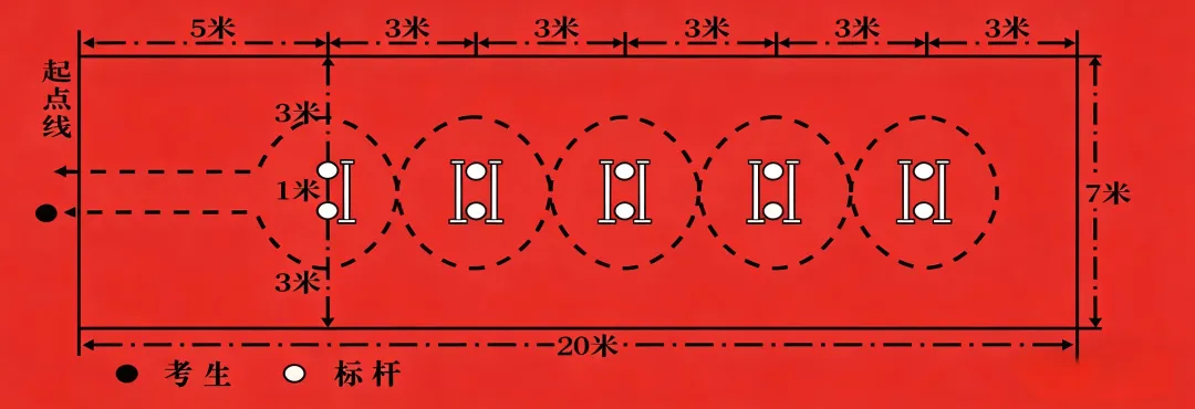 哈市中考体育开考!规则、禁忌一文读懂,别踩雷!!! 第45张