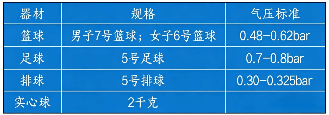 哈市中考体育开考!规则、禁忌一文读懂,别踩雷!!! 第59张