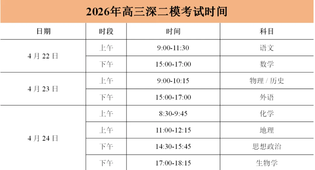 到底有多难?26年深二模物理历史试卷+答案出炉! 第2张