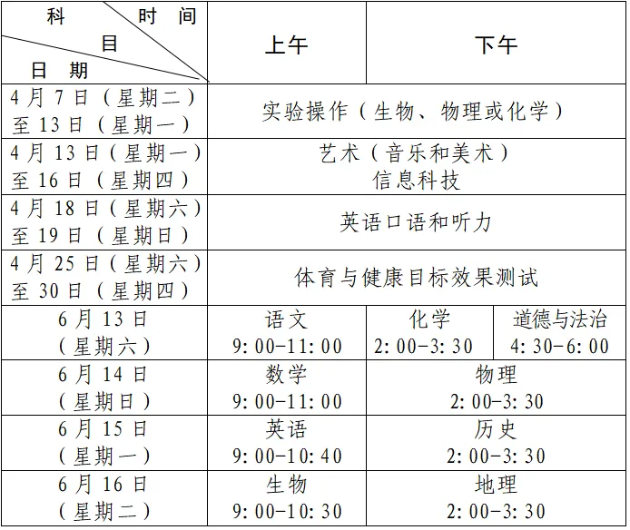 2026年西海岸新区中考和普通高中、中职学校招生政策发布 第5张