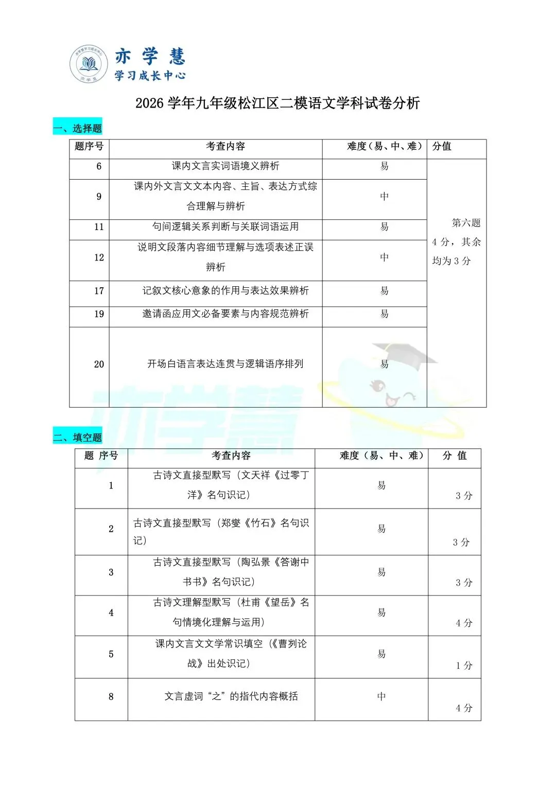 速看!上海多区二模试卷分析,查漏补缺直接对标中考 第7张