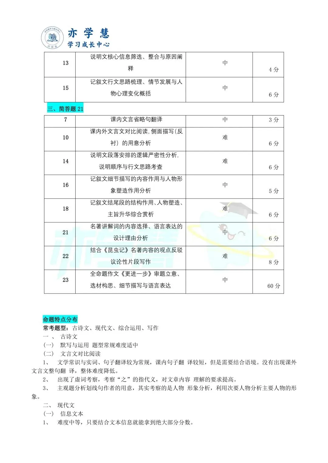 速看!上海多区二模试卷分析,查漏补缺直接对标中考 第9张