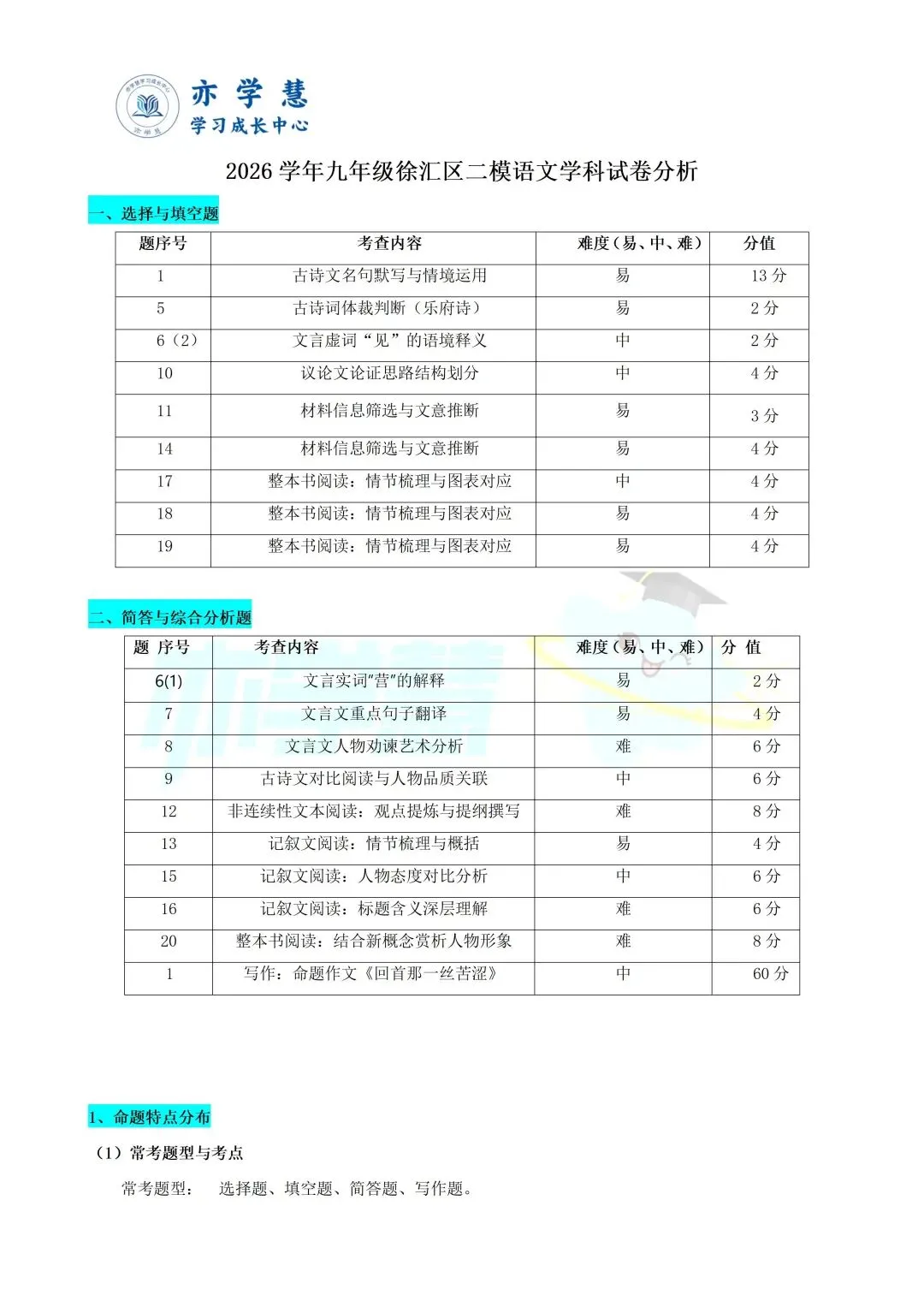速看!上海多区二模试卷分析,查漏补缺直接对标中考 第18张